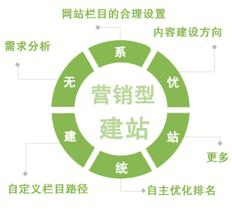 杭州營(yíng)銷型網(wǎng)站建設(shè)